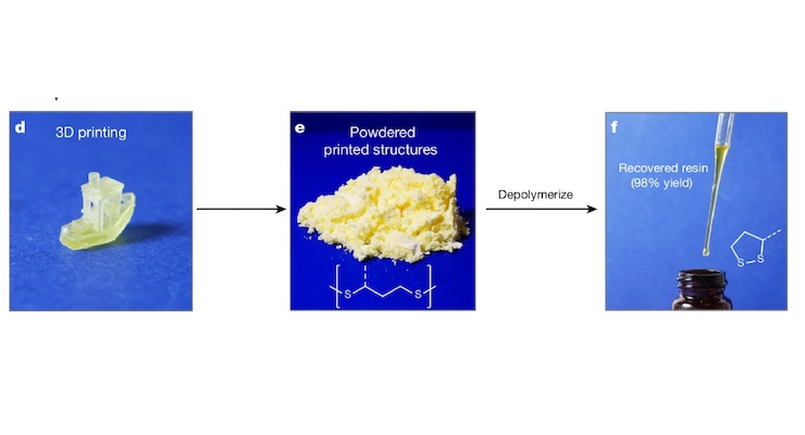 UK Researchers Develop a 3D-Printing Innovation—An Eco-Friendly Bio-Based Resin